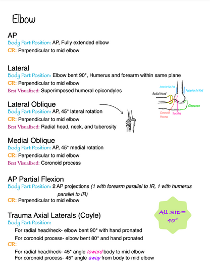 Radiologic Technologist Edition